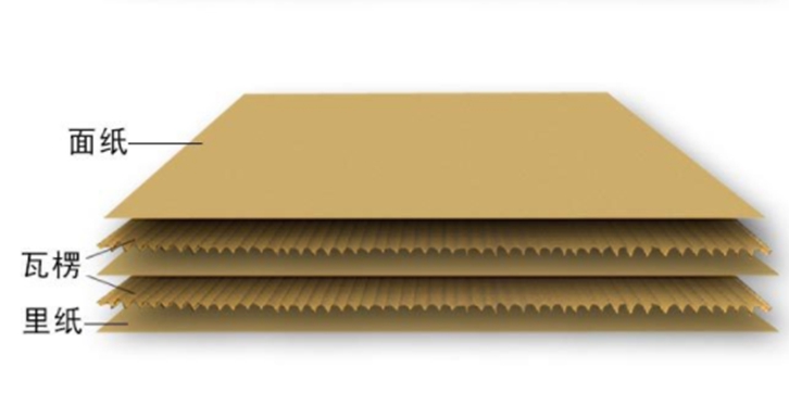 瓦楞紙進(jìn)口報(bào)關(guān)代理流程