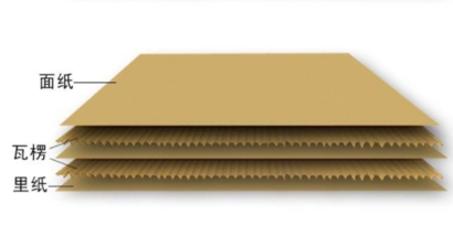 瓦楞紙進口報關代理流程_進口報關費用